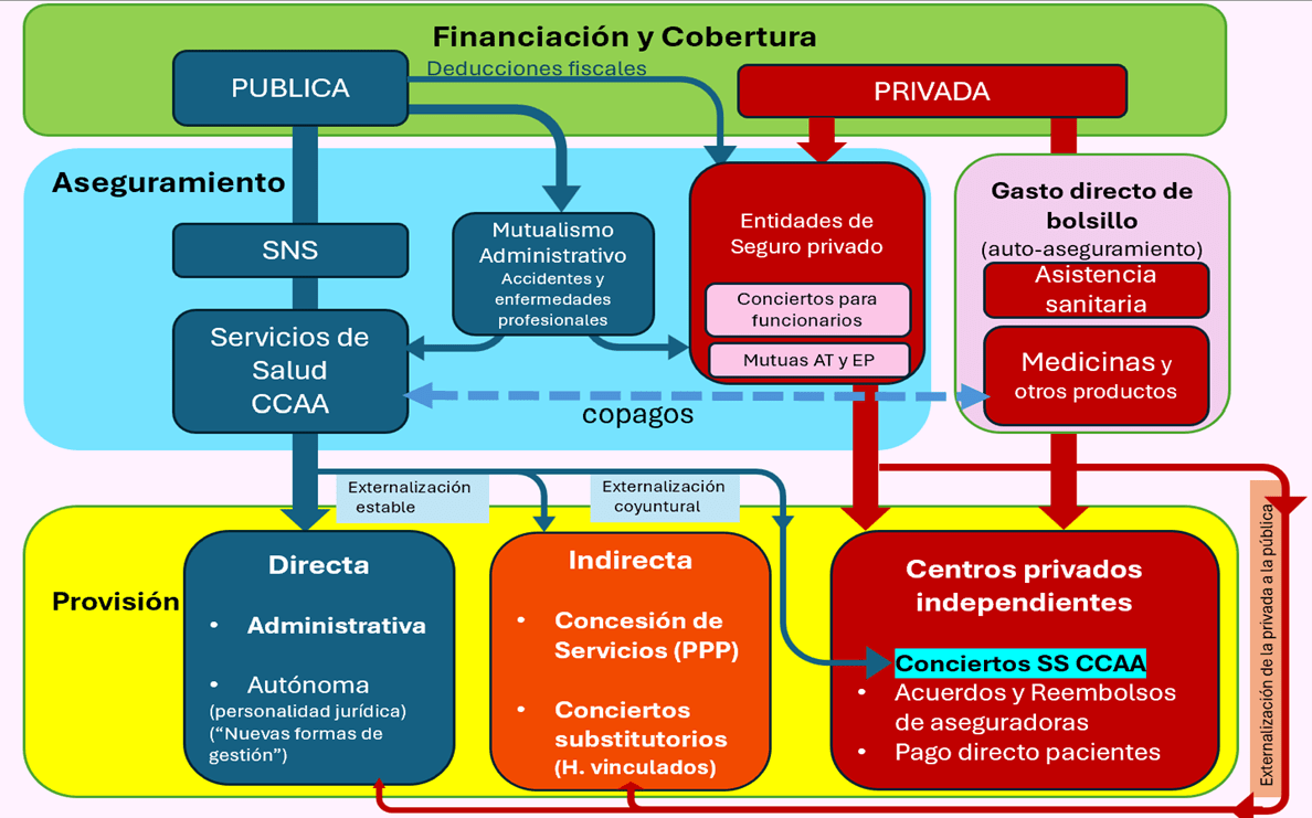 Diagrama

El contenido generado por IA puede ser incorrecto.